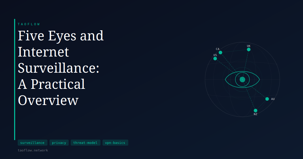 Five Eyes and Internet Surveillance: A Practical Overview