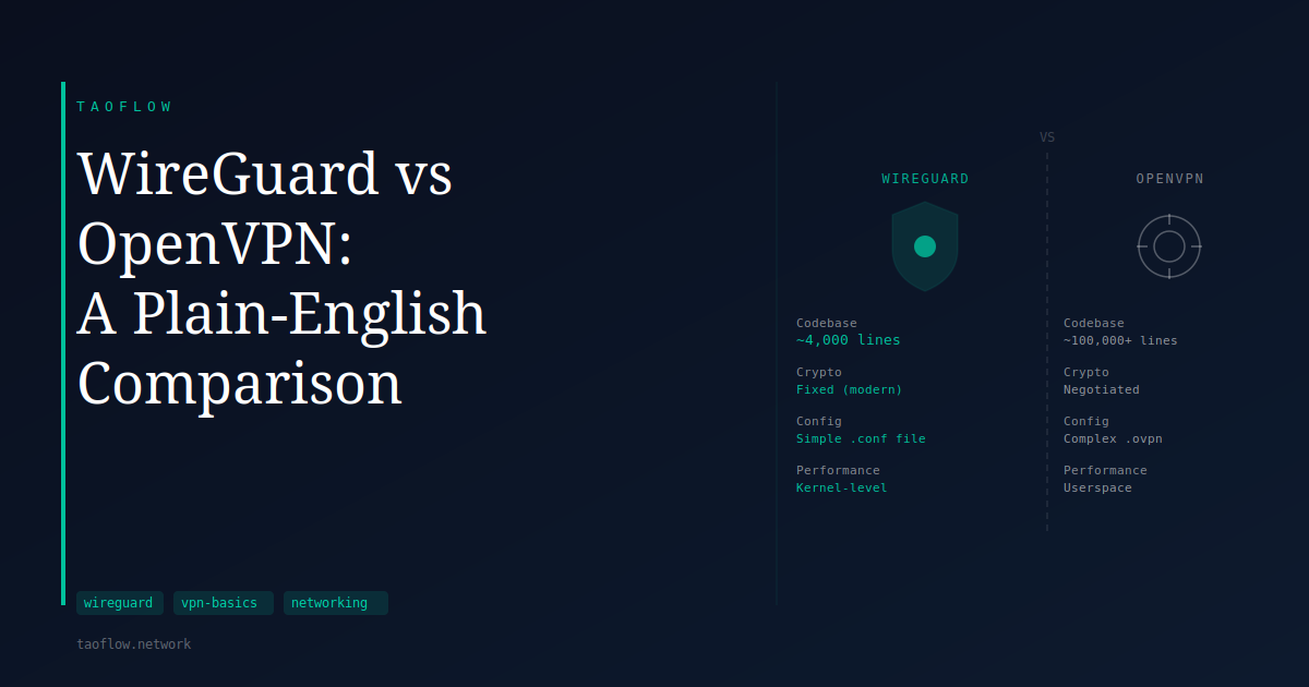 WireGuard vs OpenVPN: A Plain-English Comparison