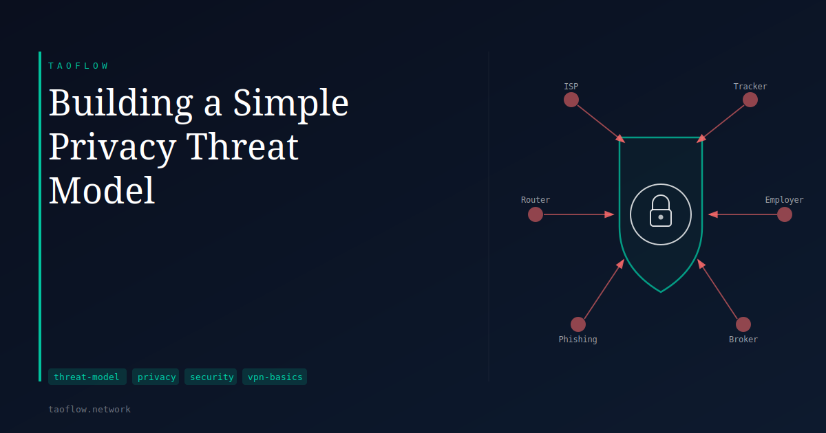 Building a Simple Privacy Threat Model
