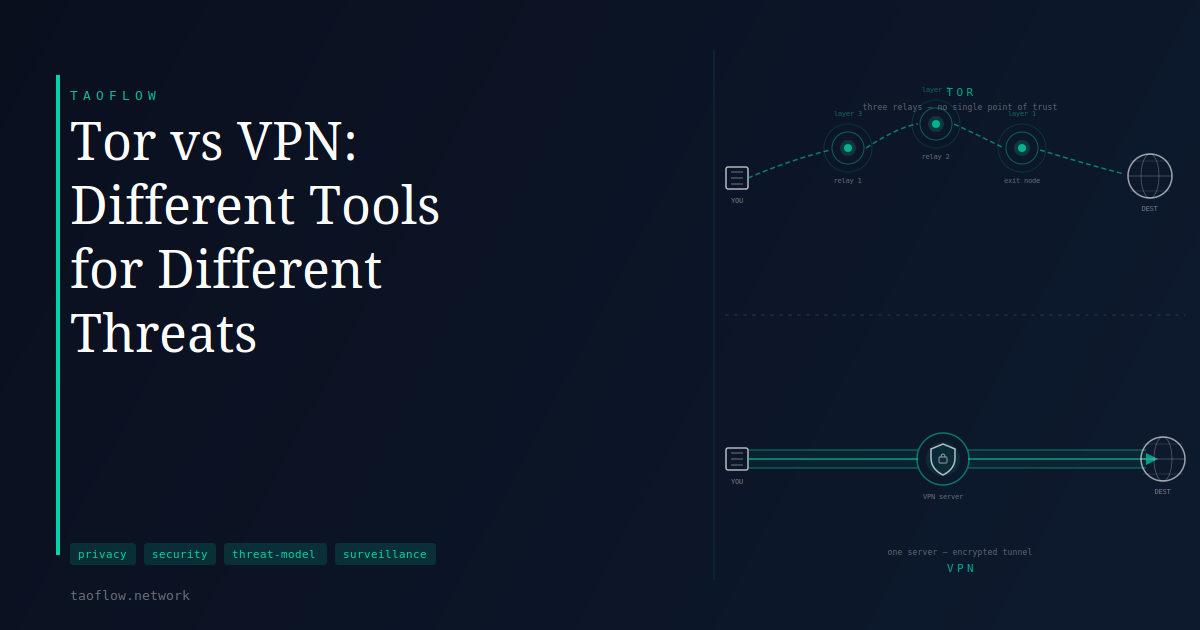 Tor vs VPN: Different Tools for Different Threats