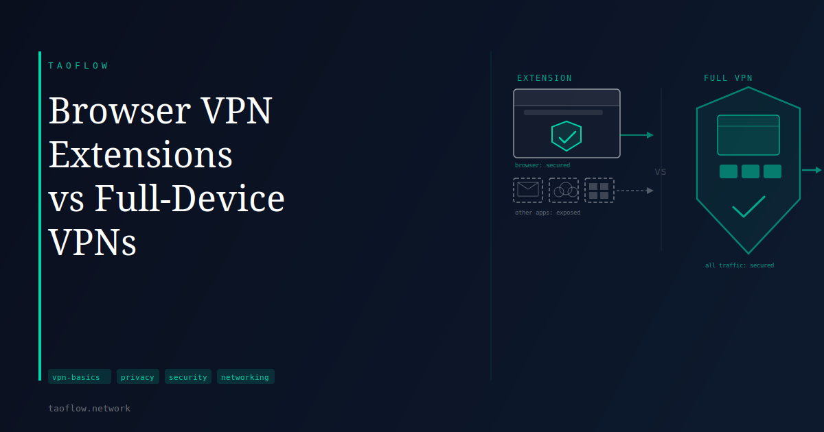 Browser VPN Extensions vs Full-Device VPNs