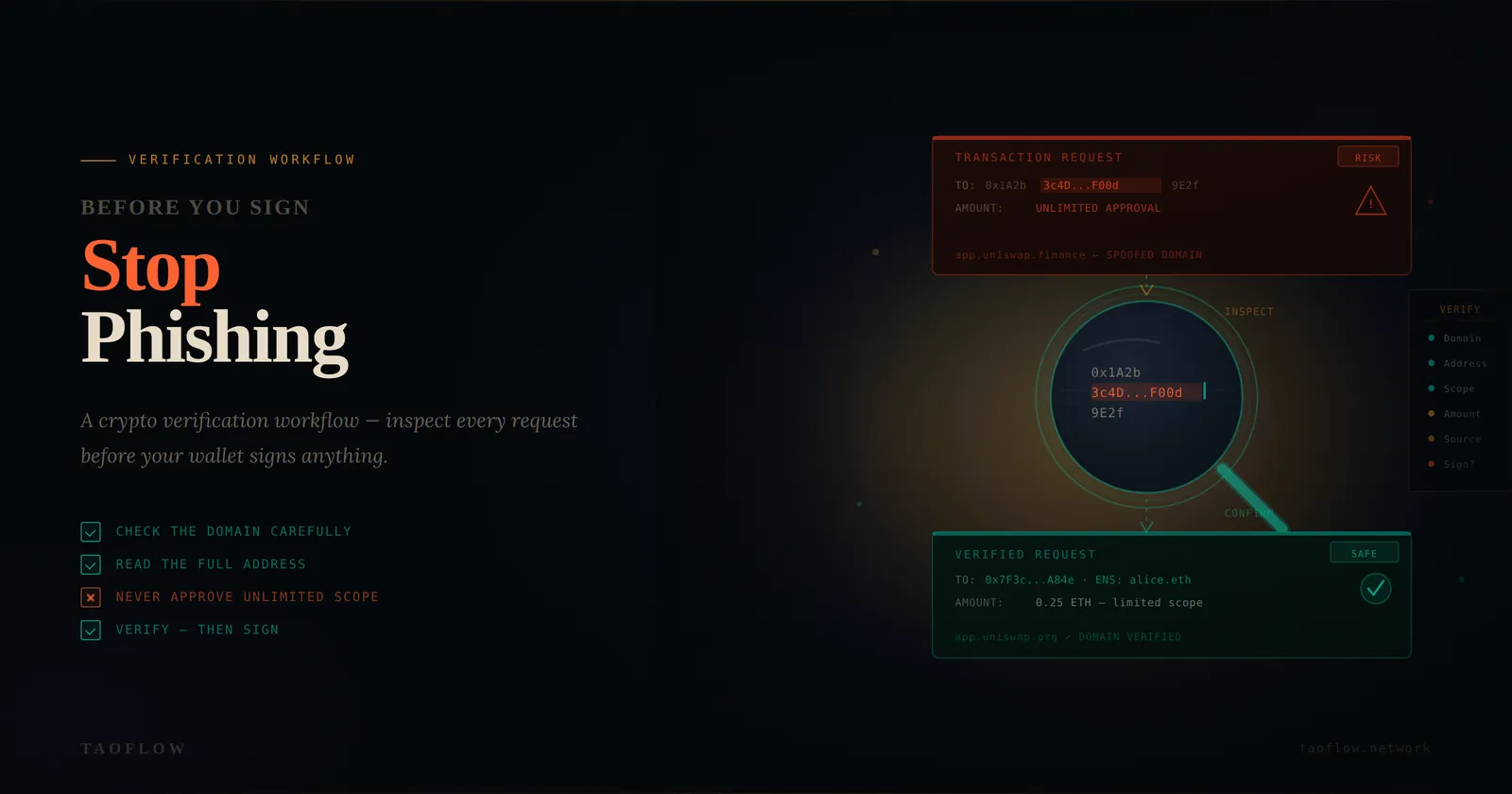 A Crypto Verification Workflow: Stop Phishing Before You Sign